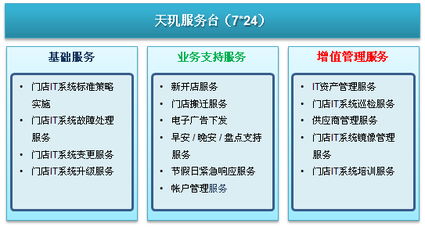 天璣科技 專業(yè)IT運維管理解決方案助力商業(yè)零售行業(yè)數(shù)字化轉(zhuǎn)型