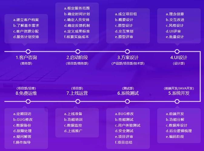 快速讀懂軟件開發外包能為您提供哪些服務